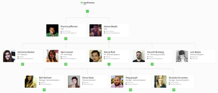 Org Chart Feature Release